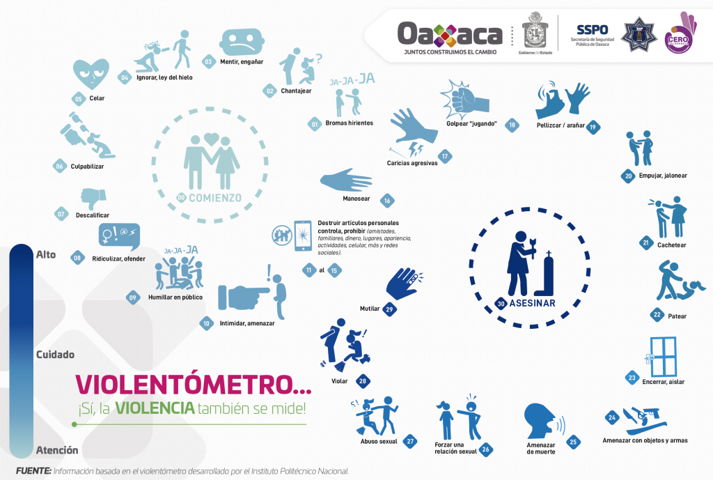 VIOLENTOMETRO 2020-01